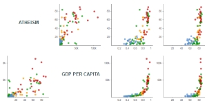 Small Multiples of Scatter Plots